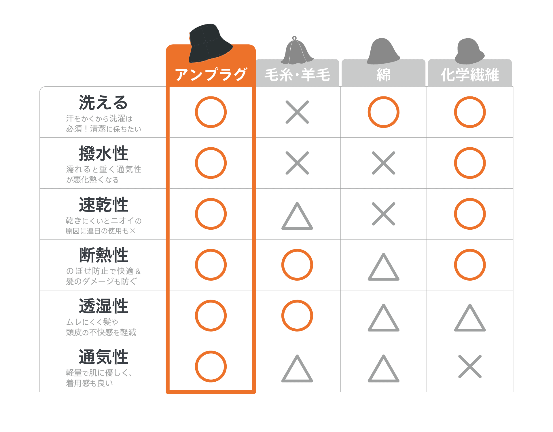 Unplugサウナハットとの比較表