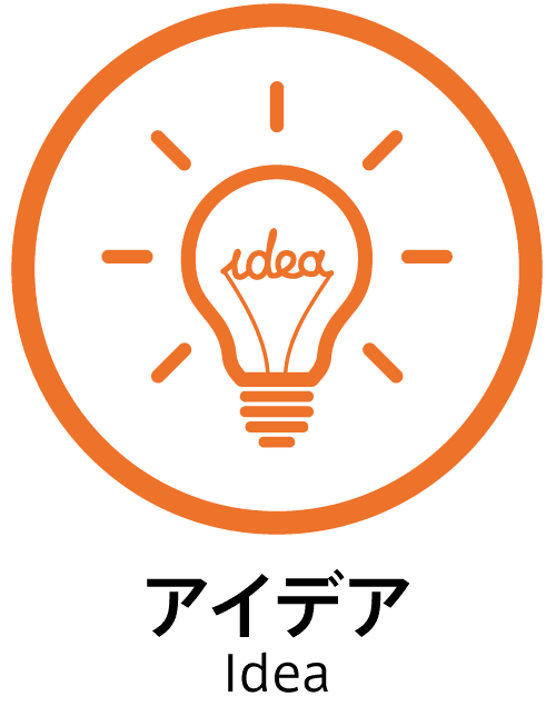 アイディア（Idea）