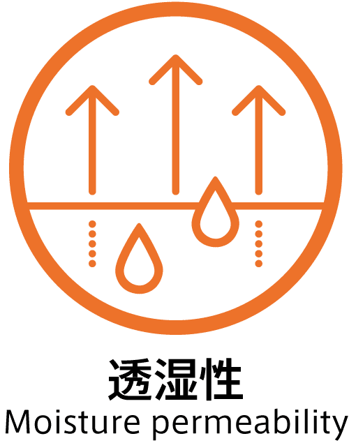 透湿性（Moisture permeability）